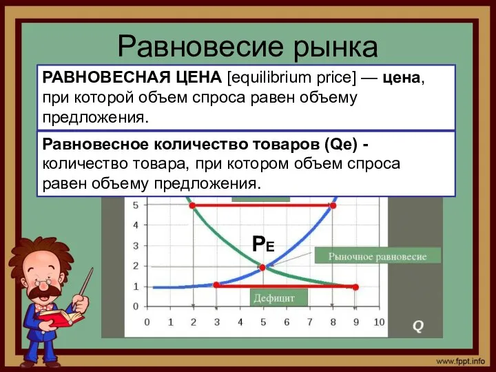 Равновесие рынка РЕ РАВНОВЕСНАЯ ЦЕНА [equilibrium price] — цена, при которой