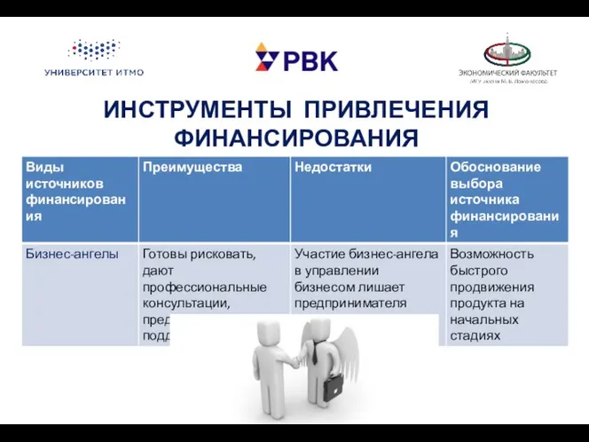 ИНСТРУМЕНТЫ ПРИВЛЕЧЕНИЯ ФИНАНСИРОВАНИЯ