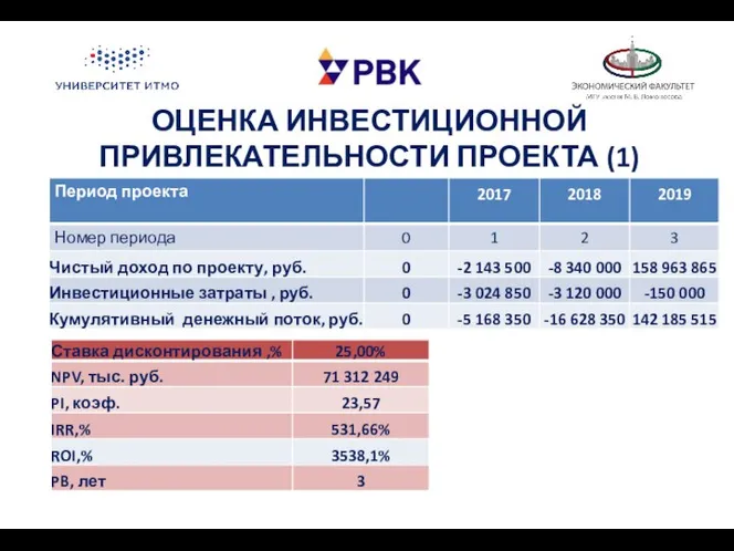 ОЦЕНКА ИНВЕСТИЦИОННОЙ ПРИВЛЕКАТЕЛЬНОСТИ ПРОЕКТА (1)