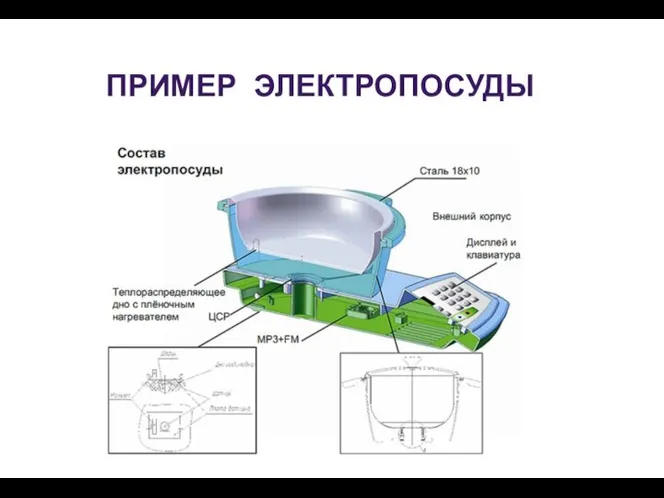 ПРИМЕР ЭЛЕКТРОПОСУДЫ