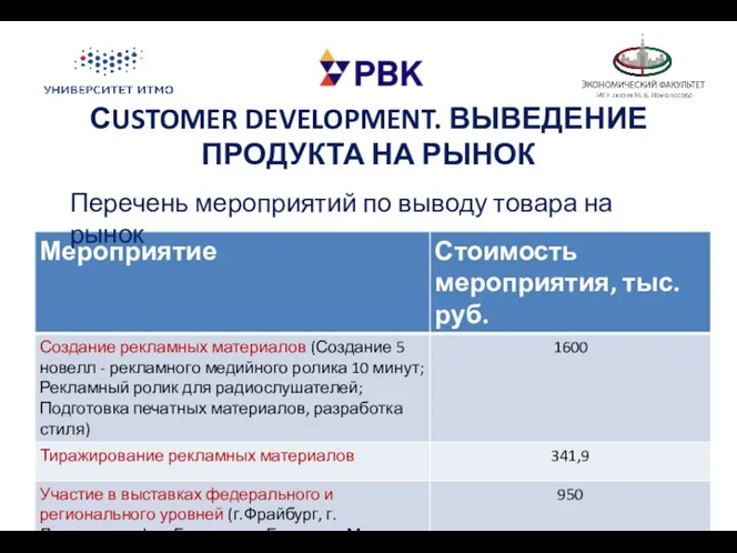 СUSTOMER DEVELOPMENT. ВЫВЕДЕНИЕ ПРОДУКТА НА РЫНОК Перечень мероприятий по выводу товара на рынок