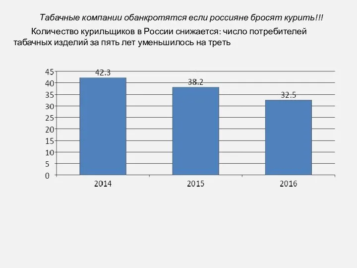 Табачные компании обанкротятся если россияне бросят курить!!! Количество курильщиков в России