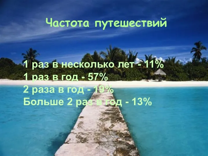 Частота путешествий 1 раз в несколько лет - 11% 1 раз