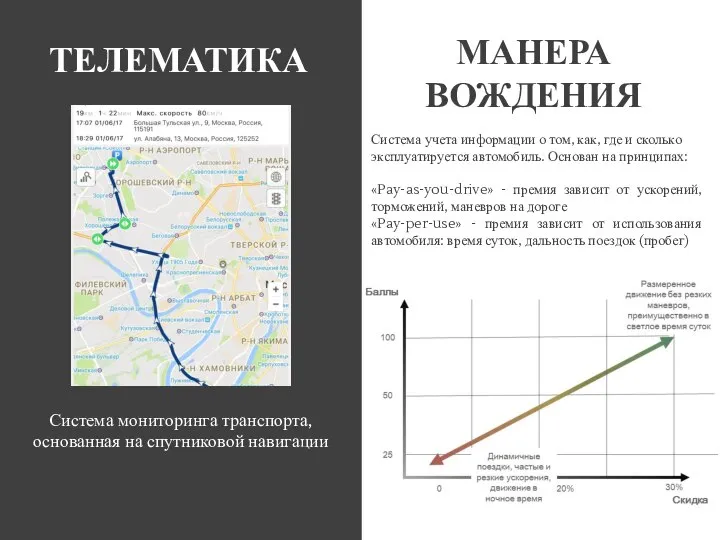 Телематика ТЕЛЕМАТИКА МАНЕРА ВОЖДЕНИЯ Система учета информации о том, как, где