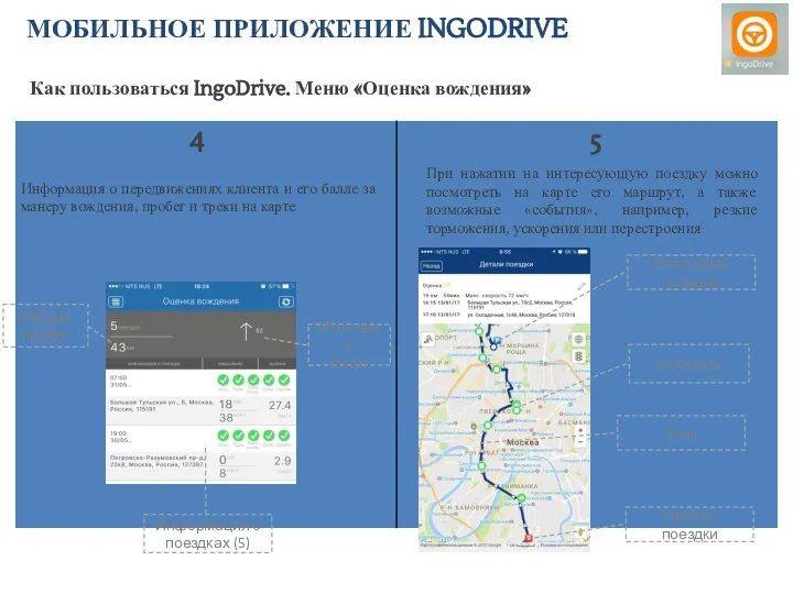 Как пользоваться IngoDrive. Меню «Оценка вождения» Итоговый балл Общий пробег Информация