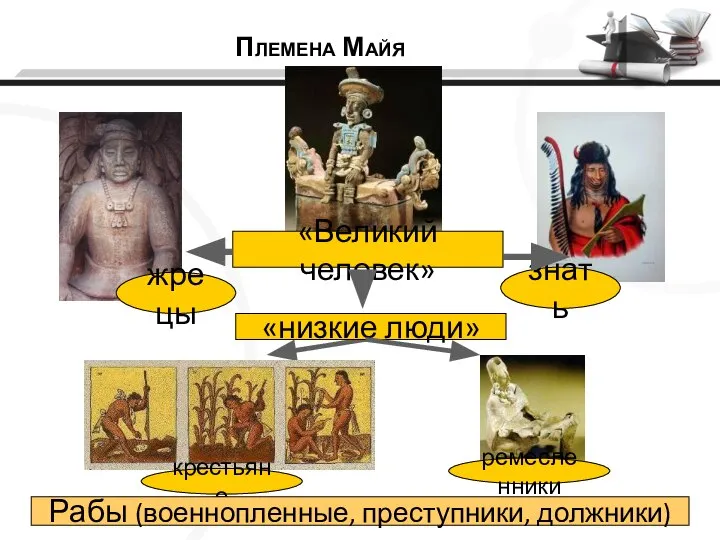 Рабы (военнопленные, преступники, должники) Племена Майя