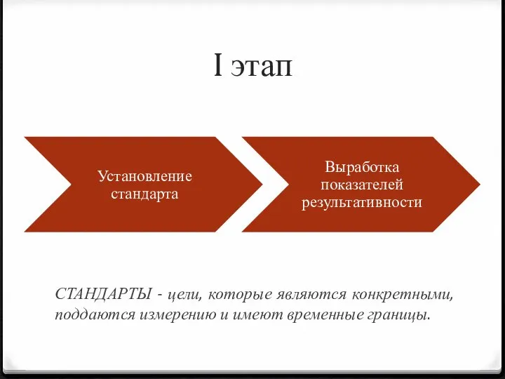 I этап СТАНДАРТЫ - цели, которые являются конкретными, поддаются измерению и имеют временные границы.