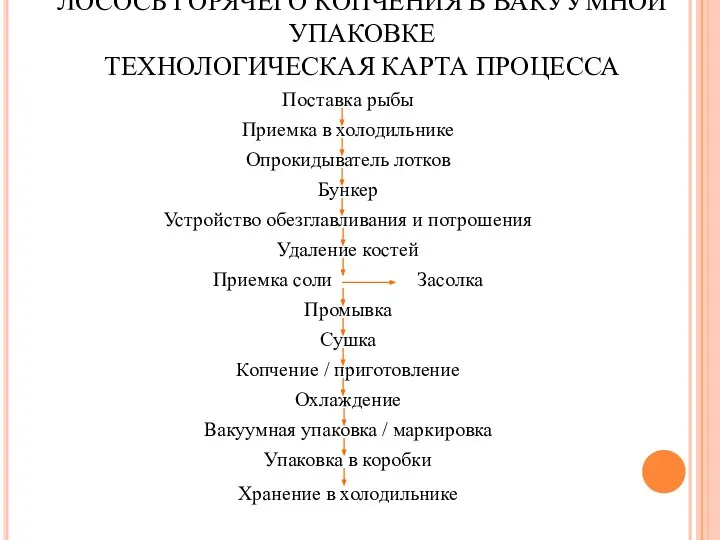 ЛОСОСЬ ГОРЯЧЕГО КОПЧЕНИЯ В ВАКУУМНОЙ УПАКОВКЕ ТЕХНОЛОГИЧЕСКАЯ КАРТА ПРОЦЕССА Поставка рыбы