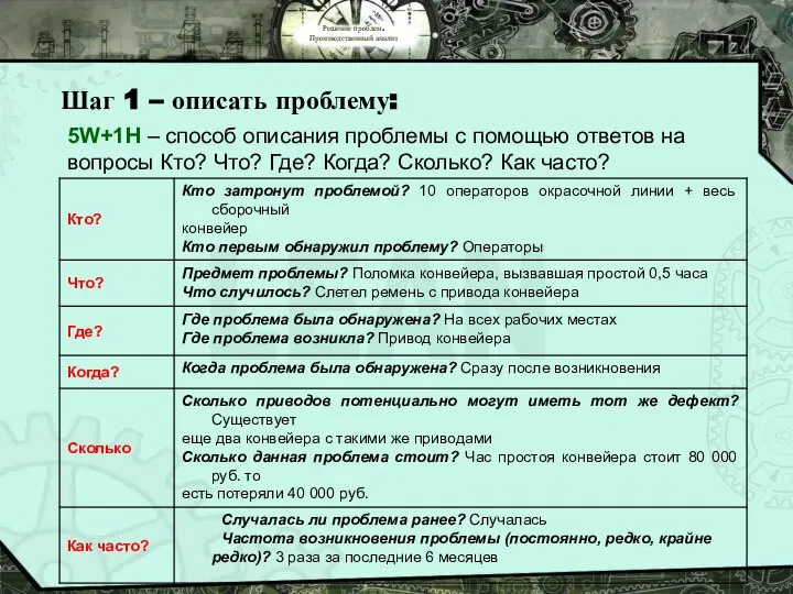 Решение проблем. Производственный анализ Шаг 1 – описать проблему: 5W+1H –