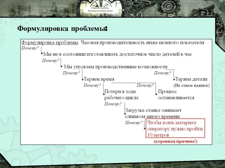 Решение проблем. Производственный анализ Формулировка проблемы: