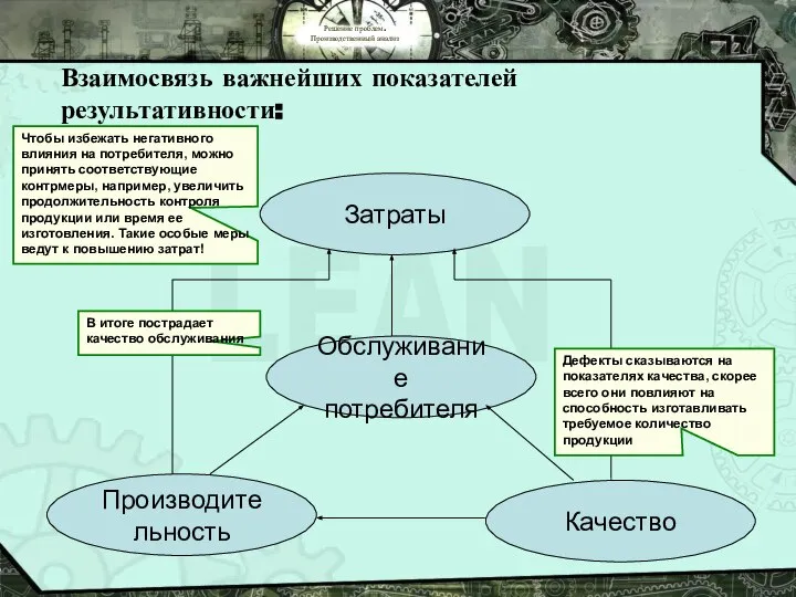 Чтобы избежать негативного влияния на потребителя, можно принять соответствующие контрмеры, например,