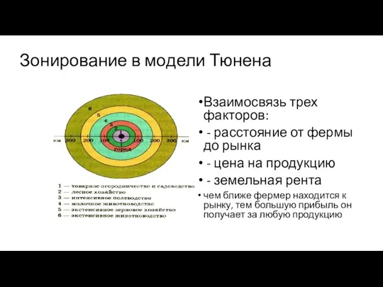 Зонирование в модели Тюнена Взаимосвязь трех факторов: - расстояние от фермы