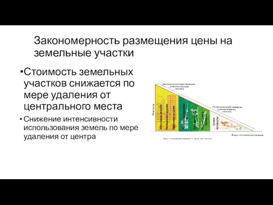 Закономерность размещения цены на земельные участки Стоимость земельных участков снижается по