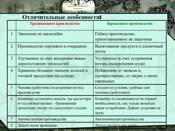 Отличительные особенности: Бережливое и традиционное производство