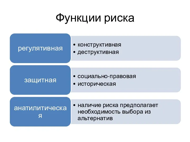 Функции риска