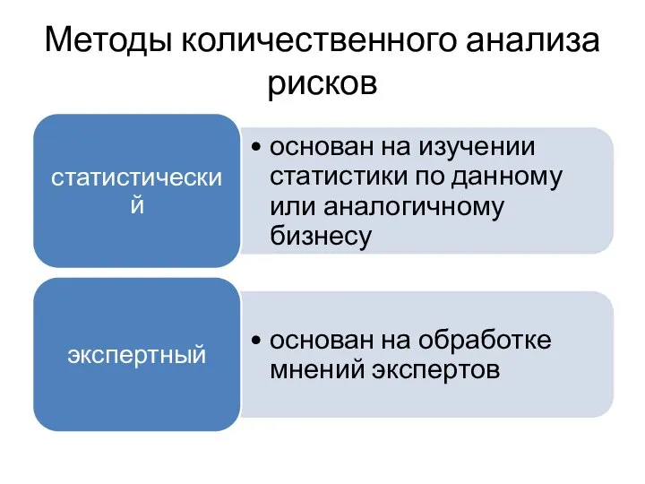 Методы количественного анализа рисков