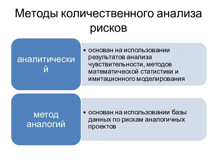 Методы количественного анализа рисков