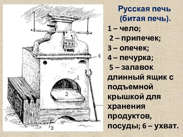 Русская печь (битая печь). 1 – чело; 2 – припечек; 3