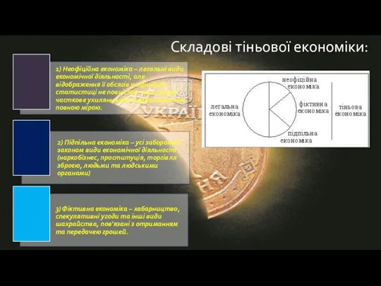 Складові тіньової економіки: