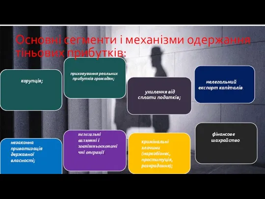 Основні сегменти і механізми одержання тіньових прибутків: незаконна приватизація державної власності;