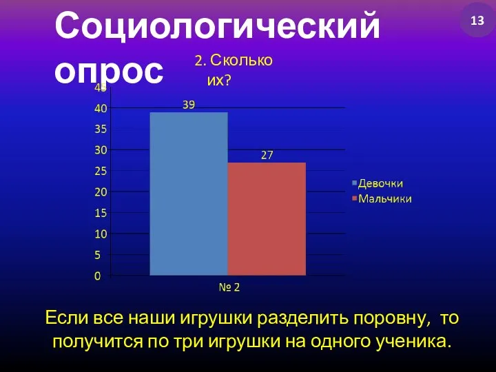 Социологический опрос 2. Сколько их? Если все наши игрушки разделить поровну,