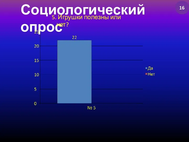 Социологический опрос 5. Игрушки полезны или нет? 16