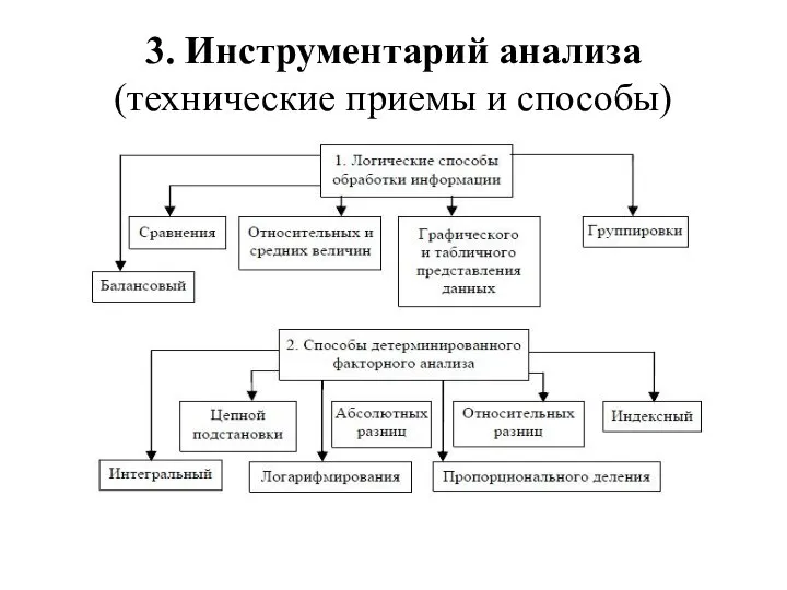 3. Инструментарий анализа (технические приемы и способы)