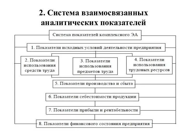 2. Система взаимосвязанных аналитических показателей