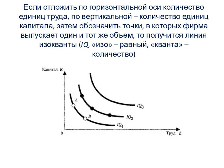 Если отложить по горизонтальной оси количество единиц труда, по вертикальной –