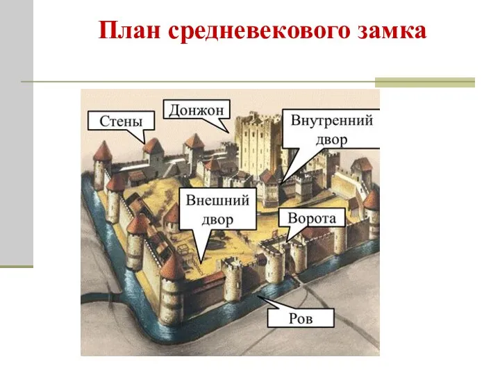 План средневекового замка