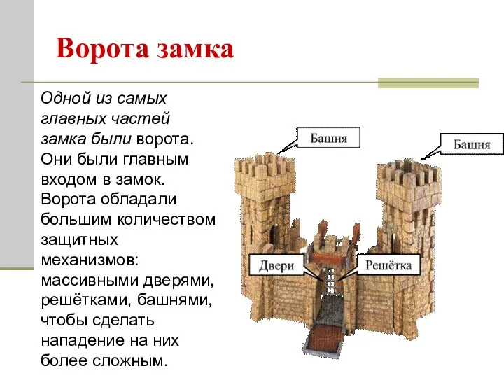 Ворота замка Одной из самых главных частей замка были ворота. Они