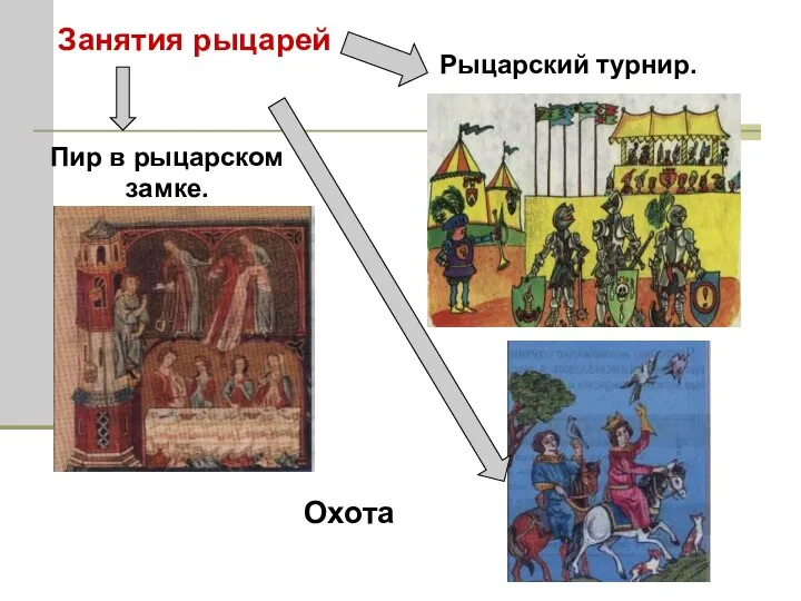 Рыцарский турнир. Пир в рыцарском замке. Охота Занятия рыцарей