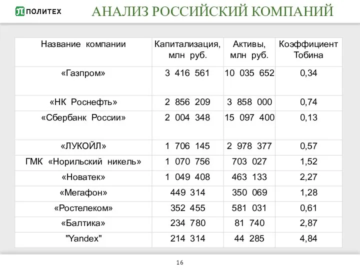 АНАЛИЗ РОССИЙСКИЙ КОМПАНИЙ