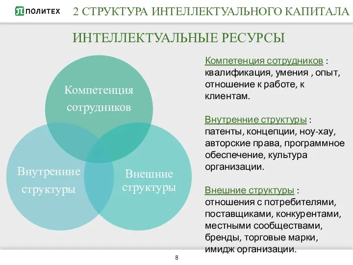 2 СТРУКТУРА ИНТЕЛЛЕКТУАЛЬНОГО КАПИТАЛА ИНТЕЛЛЕКТУАЛЬНЫЕ РЕСУРСЫ Компетенция сотрудников : квалификация, умения