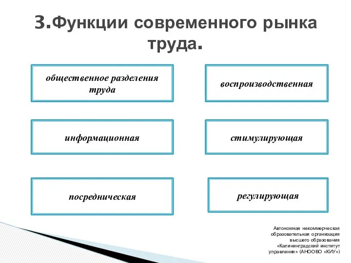 3.Функции современного рынка труда. Автономная некоммерческая образовательная организация высшего образования «Калининградский