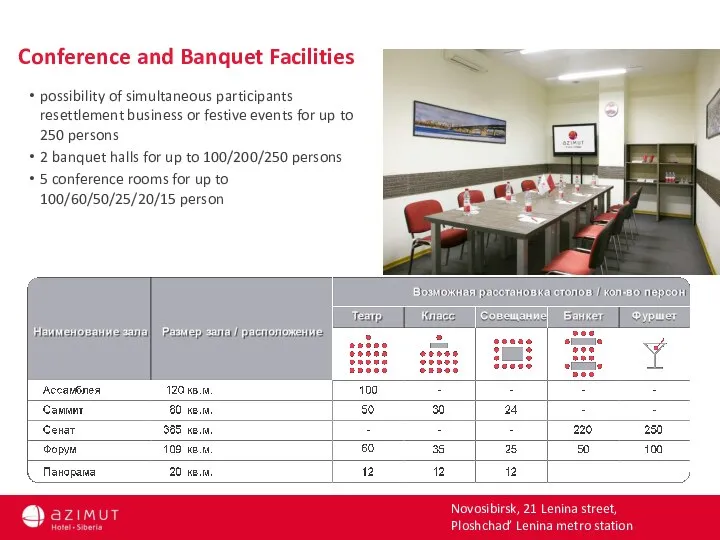 possibility of simultaneous participants resettlement business or festive events for up