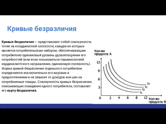 Кривые безразличия Кривые безразличия — представляют собой совокупность точек на координатной