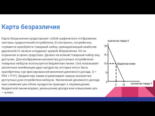 Карта безразличия Карта безразличия представляет собой графическое отображение системы предпочтений потребителя.