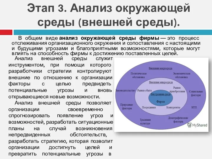 Этап 3. Анализ окружающей среды (внешней среды). В общем виде анализ