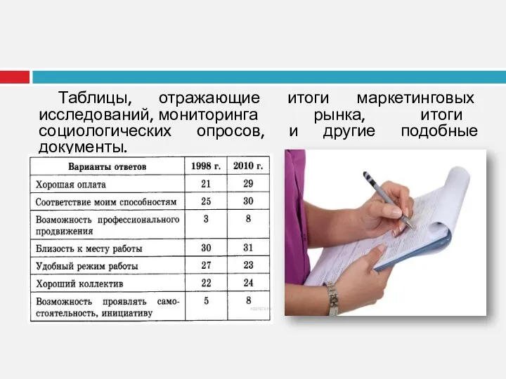 Таблицы, отражающие итоги маркетинговых исследований, мониторинга рынка, итоги социологических опросов, и другие подобные документы.