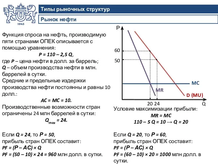 Рынок нефти Типы рыночных структур Q 24 D (MU) Р MC