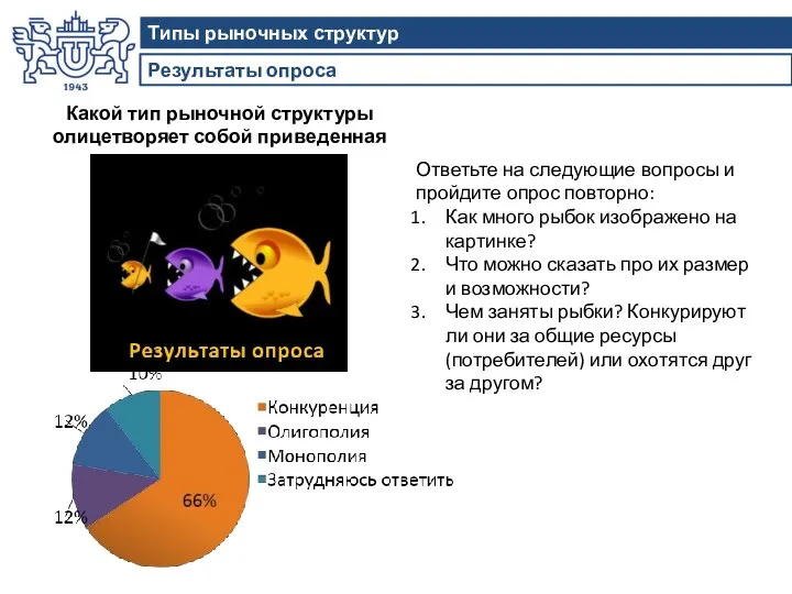 Результаты опроса Типы рыночных структур Какой тип рыночной структуры олицетворяет собой