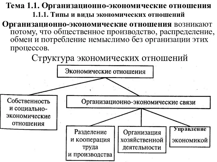 Тема 1.1. Организационно-экономические отношения 1.1.1. Типы и виды экономических отношений Организационно-экономические