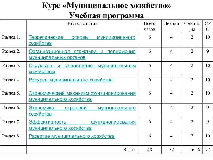 Курс «Муниципальное хозяйство» Учебная программа