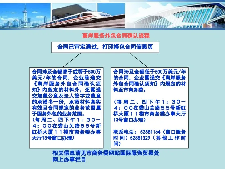 离岸服务外包合同确认流程 相关信息请见市商务委网站国际服务贸易处 网上办事栏目