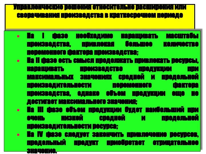 Управленческие решения относительно расширения или сворачивания производства в краткосрочном периоде На