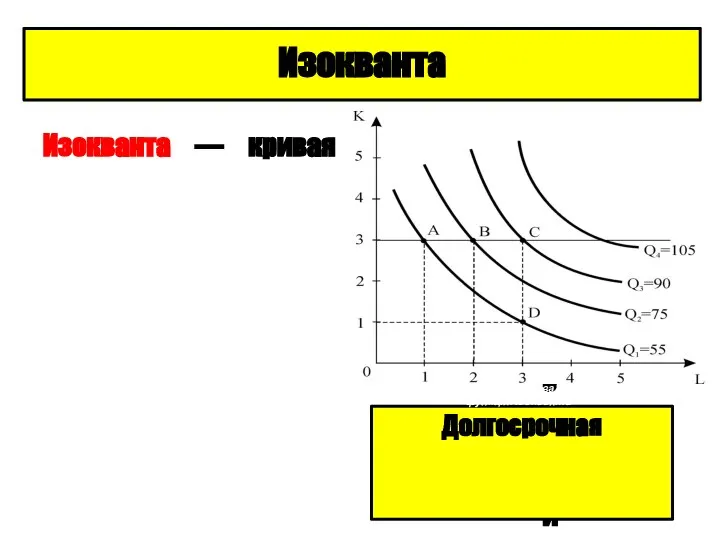 Изокванта — кривая равного количества продукта, которая отображает множество комбинаций входных