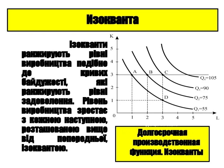 Ізокванти ранжирують рівні виробництва подібно до кривих байдужості, які ранжирують рівні