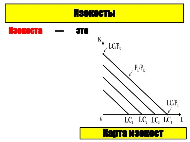 Изокоста — это линия неизменных затрат, которая показывает все возможные комбинации