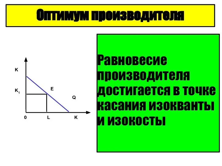 0 L K K K1 E Q Оптимум производителя Равновесие производителя